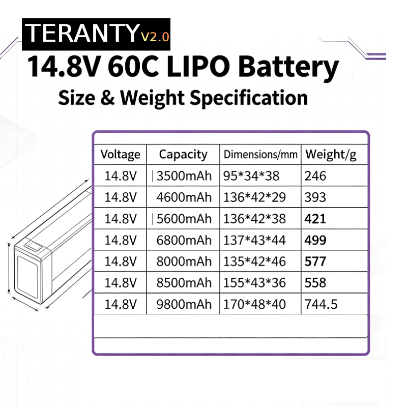 Batería Lipo TERANTY V2.0 4S 1 - Drone Battery Plate reseña y precio