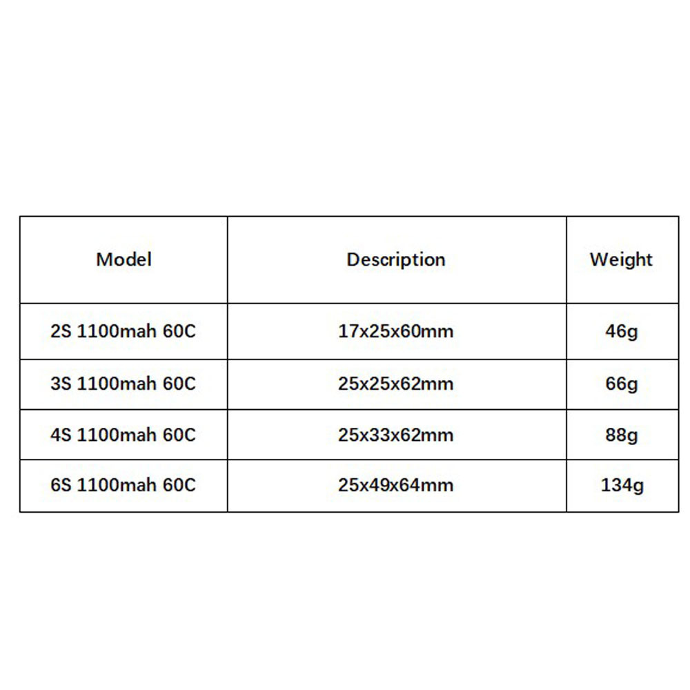 GNB 1100mAh 2S 3S 4S 6S 60C/12 - Drone Battery Lipo reseña y precio